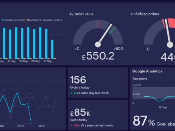 Дашборд: что это такое и как использовать для анализа данных